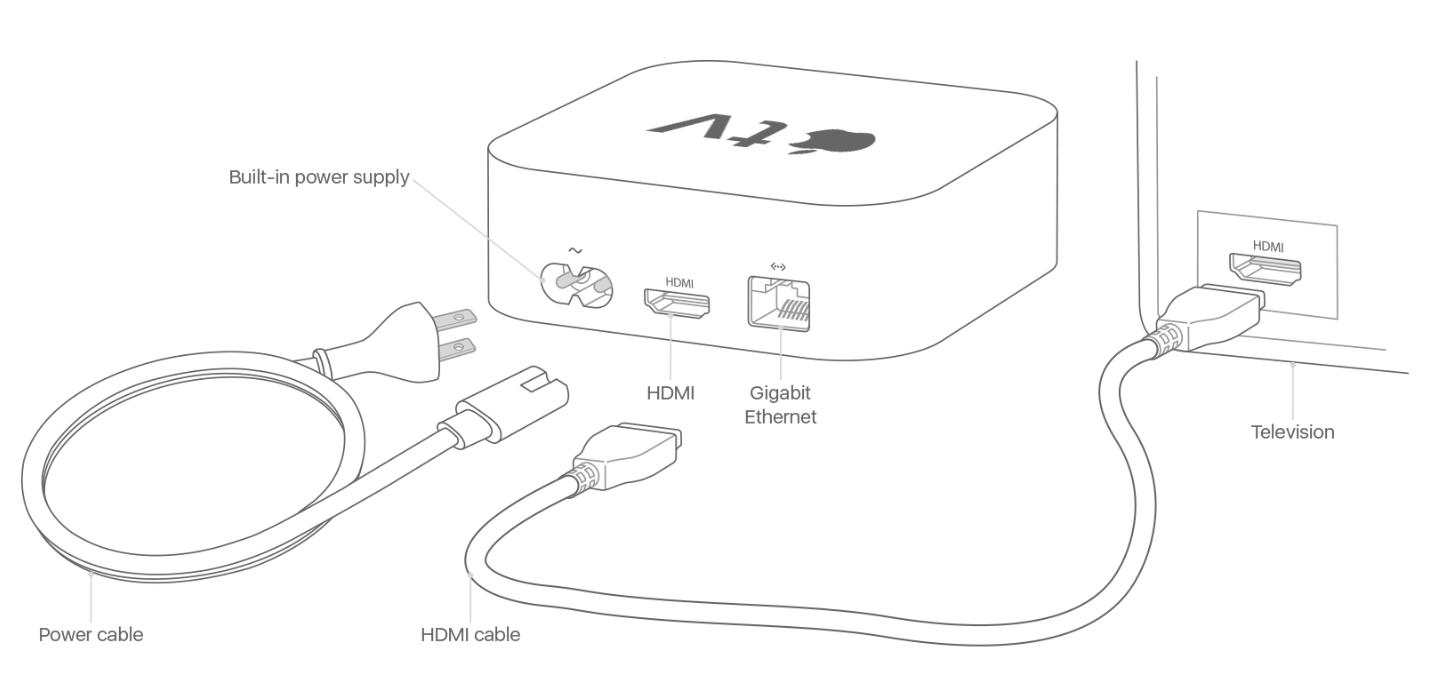 How to connect apple best sale tv to google home